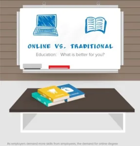 Offline vs Online Education