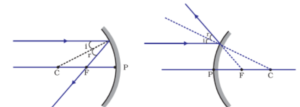 Light reflection and refraction class 10 physics complete and short notes fully explained