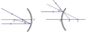 Light reflection and refraction class 10 physics complete and short notes fully explained