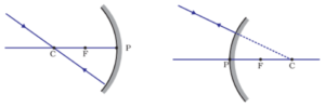 Light reflection and refraction class 10 physics complete and short notes fully explained