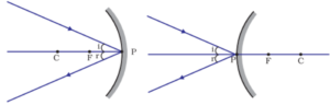 Light reflection and refraction class 10 physics complete and short notes fully explained