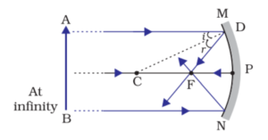 Light reflection and refraction class 10 physics complete and short notes fully explained