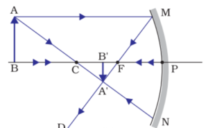 Light reflection and refraction class 10 physics complete and short notes fully explained