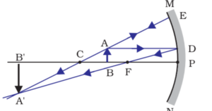 Light reflection and refraction class 10 physics complete and short notes fully explained