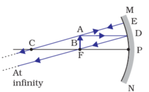 Light reflection and refraction class 10 physics complete and short notes fully explained