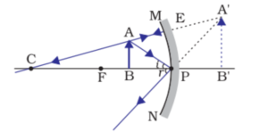 Light reflection and refraction class 10 physics complete and short notes fully explained