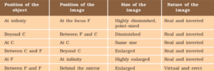 Light reflection and refraction class 10 physics complete and short notes fully explained