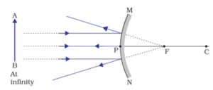 Light reflection and refraction class 10 physics complete and short notes fully explained