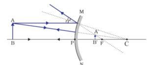 Light reflection and refraction class 10 physics complete and short notes fully explained