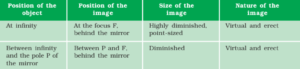 Light reflection and refraction class 10 physics complete and short notes fully explained