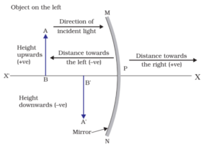 Light reflection and refraction class 10 physics complete and short notes fully explained