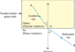 Light reflection and refraction class 10 physics complete and short notes fully explained