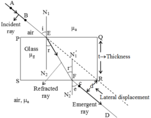 Light reflection and refraction class 10 physics complete and short notes fully explained