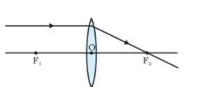 Light reflection and refraction class 10 physics complete and short notes fully explained