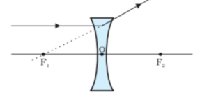 Light reflection and refraction class 10 physics complete and short notes fully explained