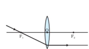 Light reflection and refraction class 10 physics complete and short notes fully explained