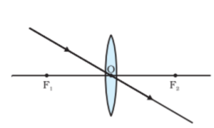 Light reflection and refraction class 10 physics complete and short notes fully explained