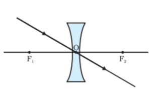 Light reflection and refraction class 10 physics complete and short notes fully explained