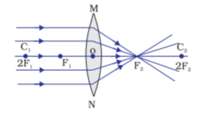 Light reflection and refraction class 10 physics complete and short notes fully explained