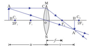 Light reflection and refraction class 10 physics complete and short notes fully explained