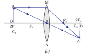 Light reflection and refraction class 10 physics complete and short notes fully explained