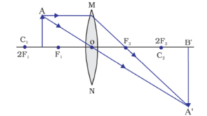 Light reflection and refraction class 10 physics complete and short notes fully explained