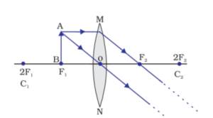 Light reflection and refraction class 10 physics complete and short notes fully explained