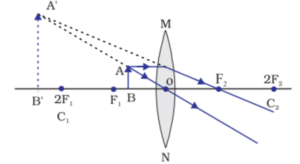 Light reflection and refraction class 10 physics complete and short notes fully explained