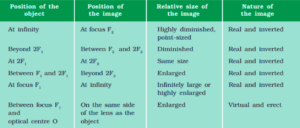 Light reflection and refraction class 10 physics complete and short notes fully explained