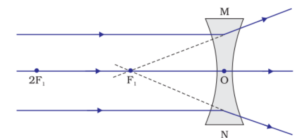 Light reflection and refraction class 10 physics complete and short notes fully explained