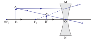 Light reflection and refraction class 10 physics complete and short notes fully explained