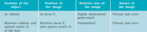 Light reflection and refraction class 10 physics complete and short notes fully explained