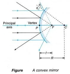 Light reflection and refraction class 10 physics complete and short notes fully explained