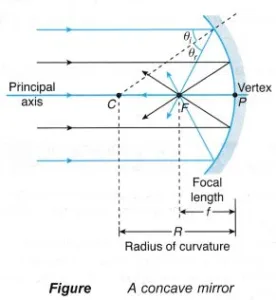 Light reflection and refraction class 10 physics complete and short notes fully explained