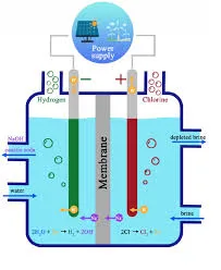 Acid bases and salts class 10 short notes pdf download.