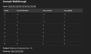 Data Structures and Algorithms (DSA) questions on Arrays